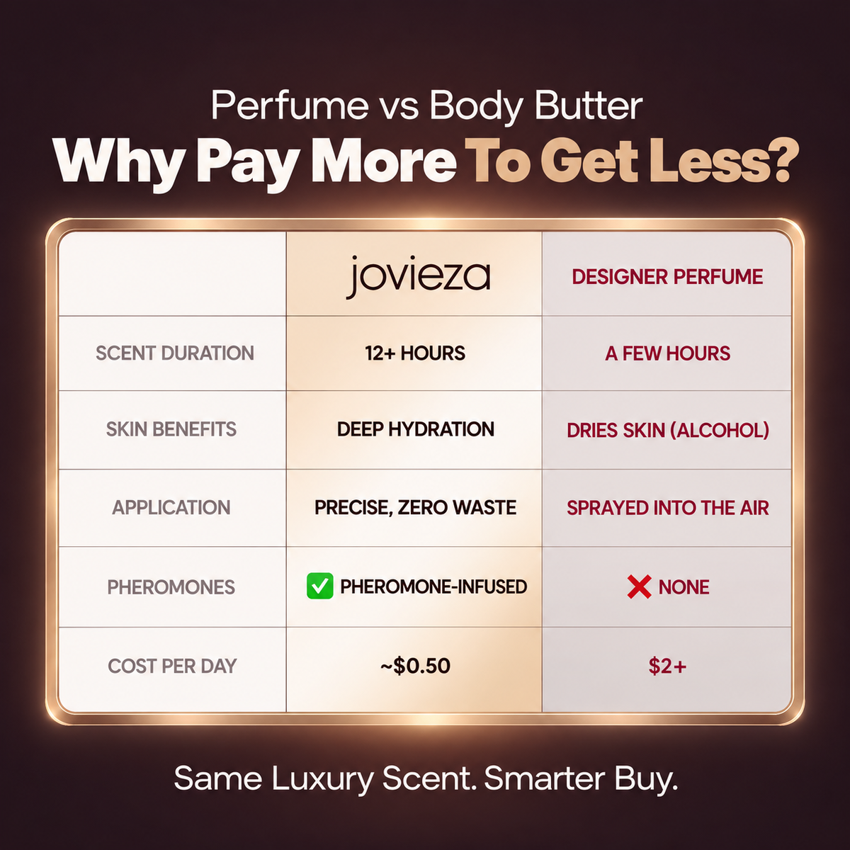 Pheromone Body Butter